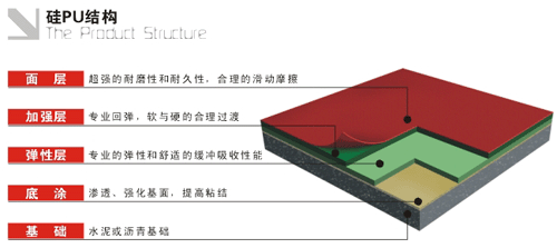 硅彩地坪结构（硅pu地坪使用寿命）