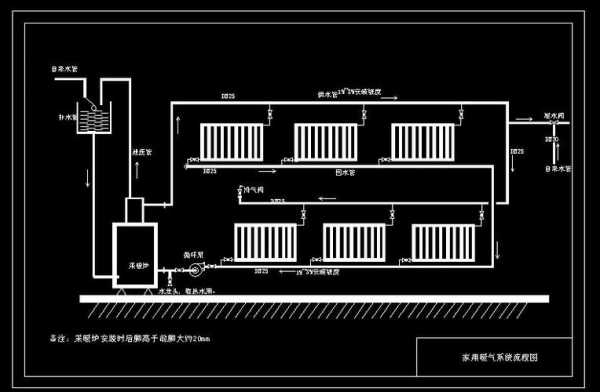 暖气片安装结构（暖气片安装施工图）