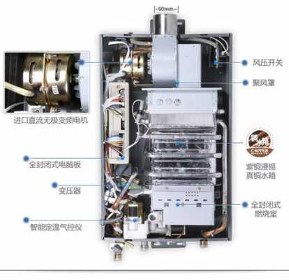 燃气热水器结构图（万家乐燃气热水器结构图）