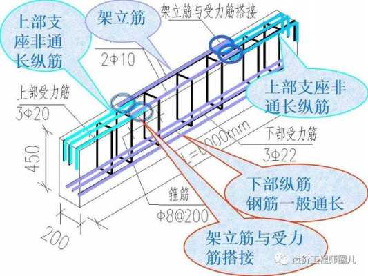 梁的结构识图（梁的基本结构）