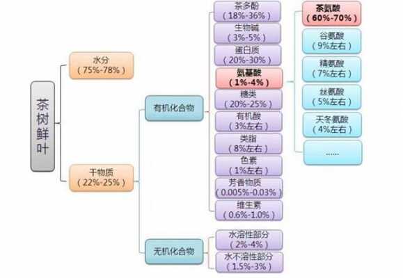 商品的成分和结构（商品的成分和结构是什么）