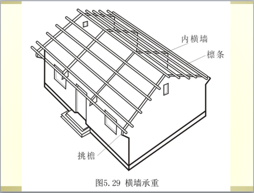 瓦房顶的结构（瓦房顶结构图）