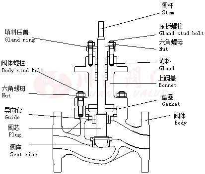 座阀结构图（坐阀结构）