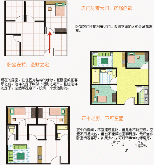 家里房子结构风水（房子结构与风水）