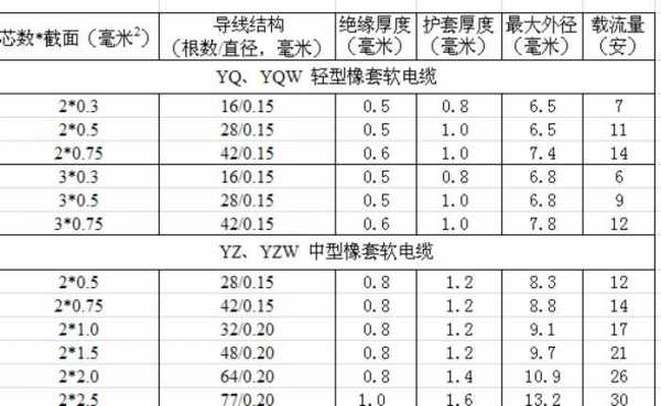 qvr电线规格结构（qvr电缆）