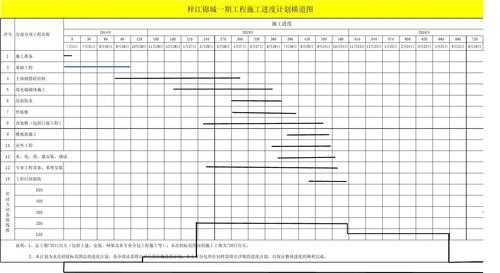 框架结构施工进度（框架结构施工进度横道图）