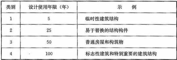 住宅结构不同使用年限（住宅房屋的使用年限）