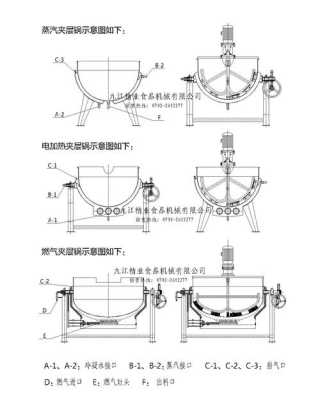 加层锅结构（夹层锅结构图）