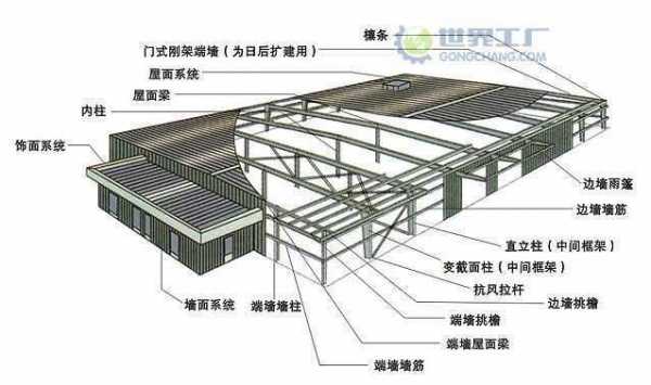 刚结构类型（刚结构类型有）