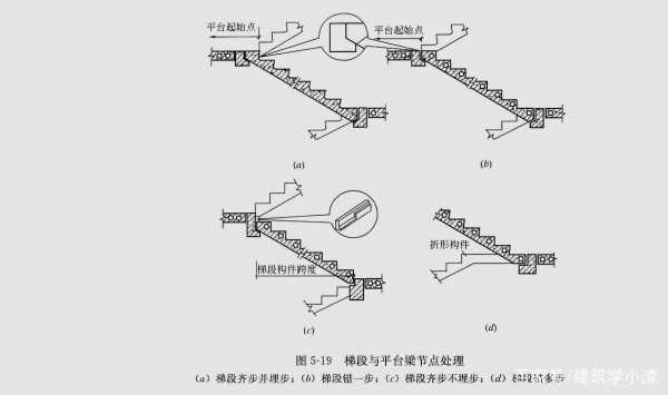 双步行梯结构原理（双向步梯是咋设计的）