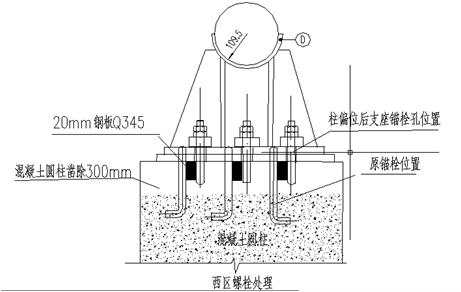 钢结构柱脚螺栓（钢结构柱脚螺栓固定）