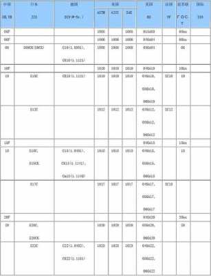 结构钢的材料（结构钢材料牌号后标WF是什么意思）