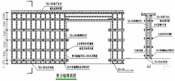 剪力墙结构结构梁模板含量（剪力墙结构的模板含量）