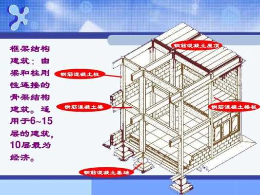 建筑主体结构资料（建筑主体结构是什么意思）