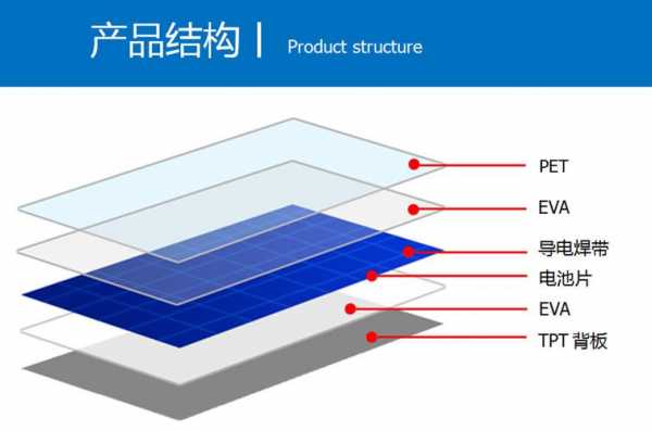 太阳能光伏板结构（光伏太阳能板的组成）