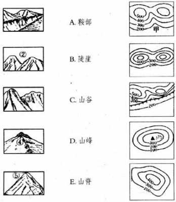 山体结构图（山体构造分为哪几种）