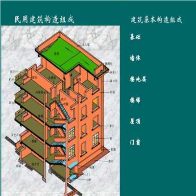 建筑结构形式基本结构（建筑结构形式基本结构有哪些）