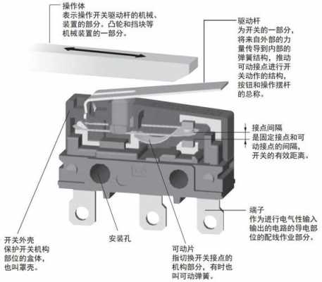 开关结构（开关结构图）