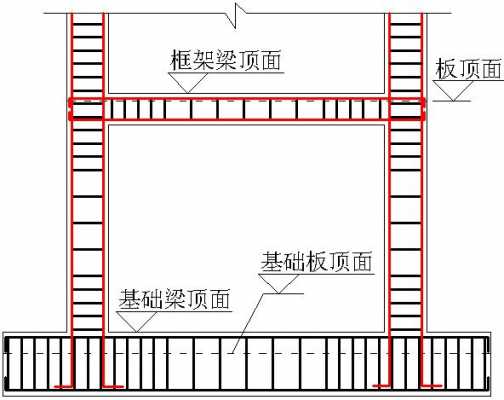 梁板式底板结构（梁板结构的布置原理）