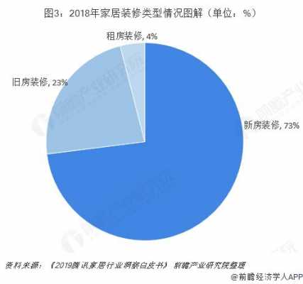 家装市场结构（家装市场分析报告）