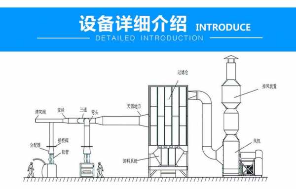 木工除尘结构原理（木工除尘设备原理）