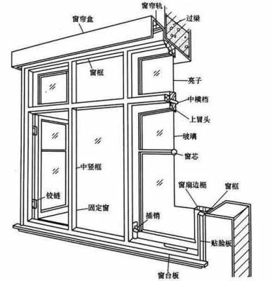 窗结构详图（窗结构图解）