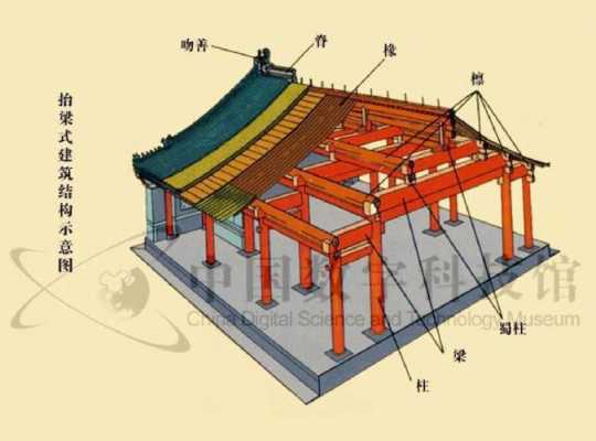 中国古建筑的结构特点（中国古建筑的结构特点有哪些?）