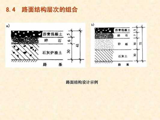 城市道路结构（城市道路结构层标准）