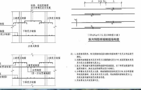 结构板分布筋（板的分布筋构造要求）