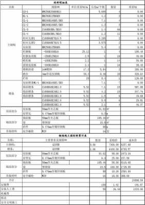 钢结构材料的计算（钢结构用料计算）