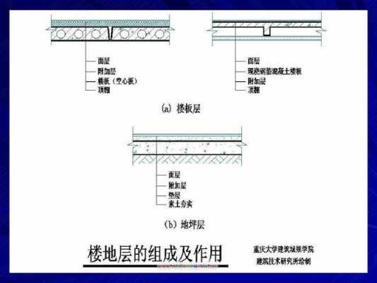 楼板结构百科（楼板结构布置图）