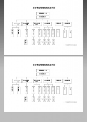 小区物业结构（物业结构图）