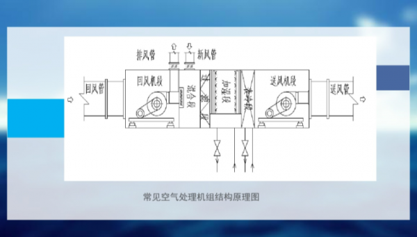 中央空调风机结构（中央空调风机安装基础知识介绍）