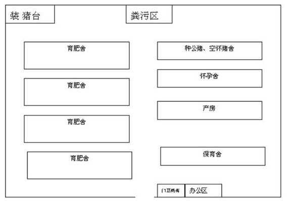 猪场结构（养殖猪场结构）