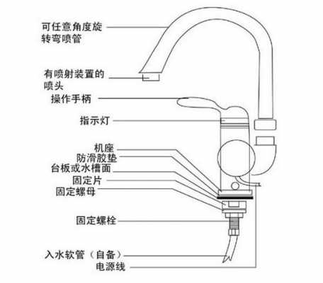 水龙头结构图解（水龙头结构图解读）