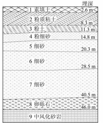 剖面结构图（人为土的剖面结构图）