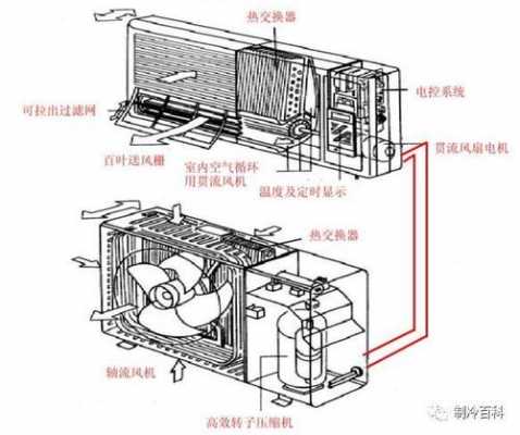 空调柜机室内机结构（空调室内机构造原理图解）