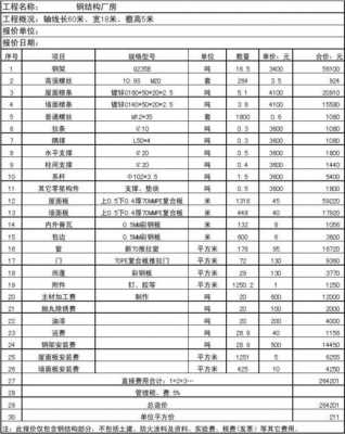 汽车棚钢结构报价（汽车棚钢结构报价明细）