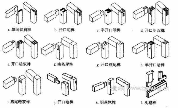 木工的结构名称（木工的结构名称是什么）