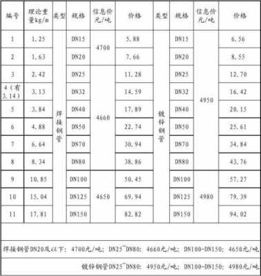 钢结构焊接计算单价（钢结构的焊材消耗量）