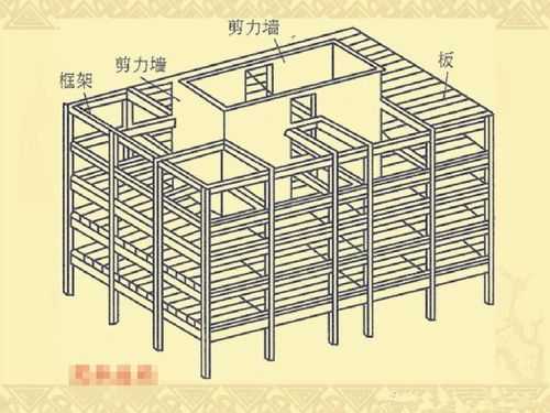 建筑类型框架结构（建筑框架结构是什么意思）