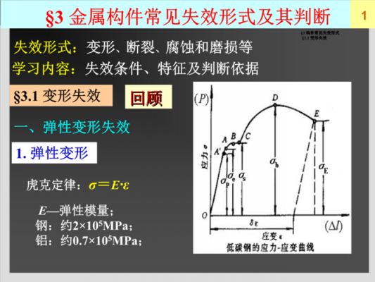 何谓结构失效（结构失效的几种形式）