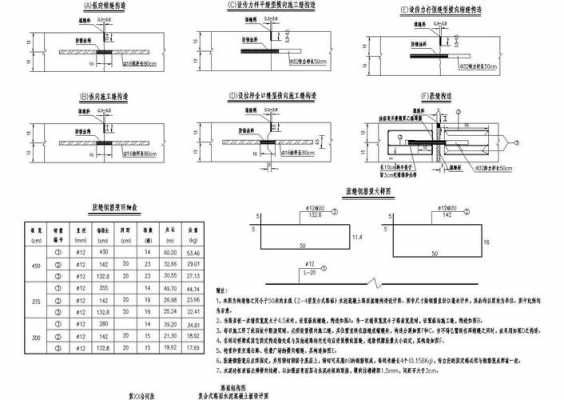 结构缝设计要求（结构缝的种类）