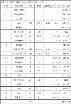 砖混毛石结构预算（砖混毛石结构预算方案）