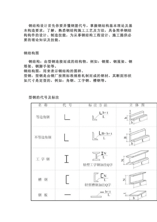 钢结构的标注（钢结构的标注识图）