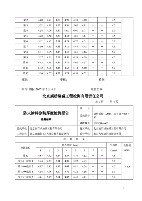 钢结构涂层使用年限（钢结构涂层厚度检测规范）