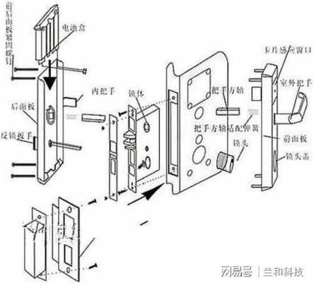 传统锁内部结构（传统锁内部结构图解）