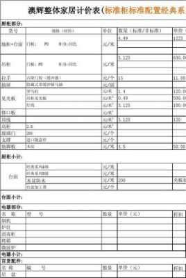 橱柜结构算报价（橱柜工程报价单明细表）