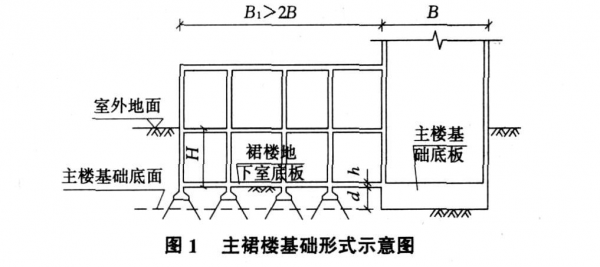 裙楼结构高度限值（裙楼结构高度限值是多少）