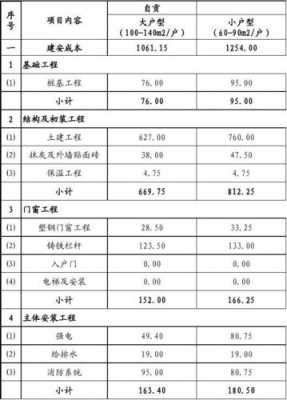 框架结构住房预算（框架结构建房成本）